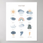 Wetterdiagramm zur Gestaltung der Klassenräume Poster (Vorne)