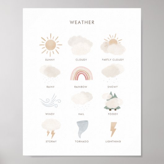 Wetterdiagramm zur Gestaltung der Klassenräume Poster (Vorne)