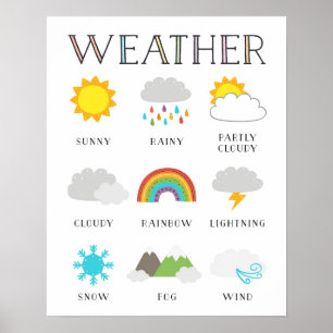Wetterpädagogik Poster