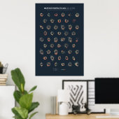 Wetterportraits 2014: US-Städte Poster (Heimbüro)
