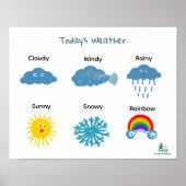 Wetterposter für Kinder Poster (Vorne)