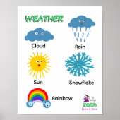 Wetterposter für Kinder Poster (Vorne)