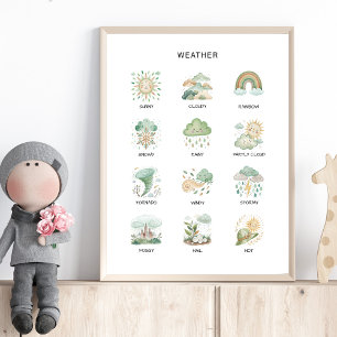 Wetterposter – Lernposter für die Vorschule Poster