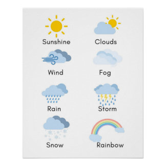 Wetterposter Poster
