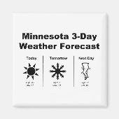 Wettervorhersage von Minnesota Magnet (Vorne)