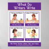 What Do Writers Write Classroom Anchor Chart Poster (Vorne)