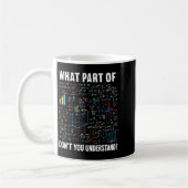 What Part Of Don't You Understand _ Funny Math Tea Kaffeetasse (Links)