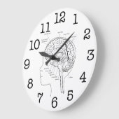 What's in Your Brain Große Wanduhr (Winkel)
