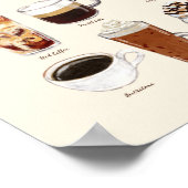 "What's Your Cuppa" Kaffeetrinks Poster (Ecke)