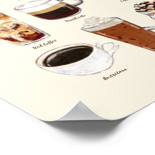 "What's Your Cuppa" Kaffeetrinks Poster (Ecke)