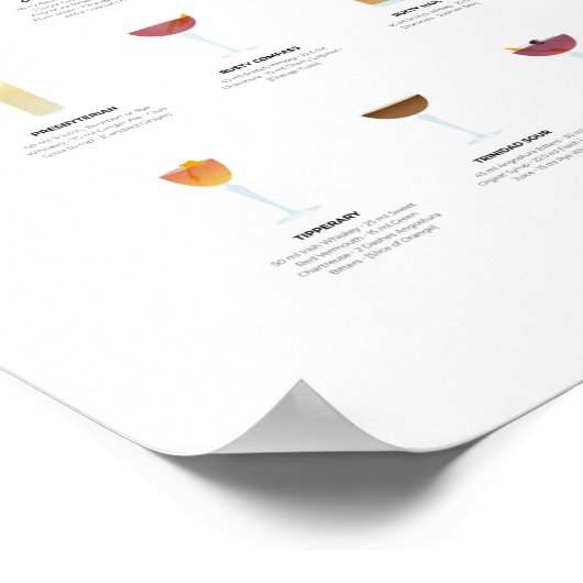 Whiskey Cocktails Collection Poster (Ecke)
