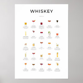 Whiskey Cocktails Collection Poster