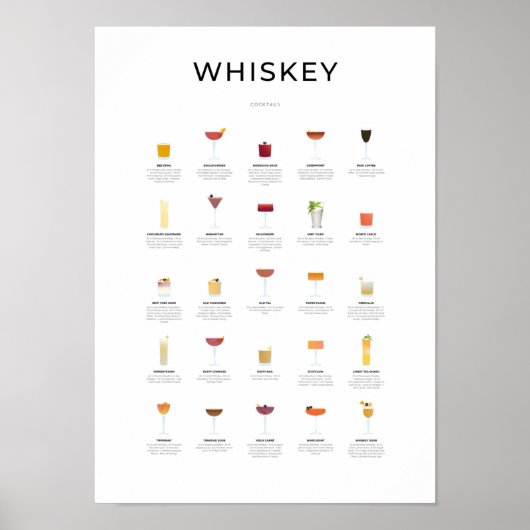 Whiskey Cocktails Collection Poster (Vorne)