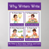 Why Writers Write Anchor Chart Classroom Poster (Vorne)