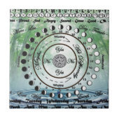 Wiccan Pendelbild Fliese (Vorderseite)