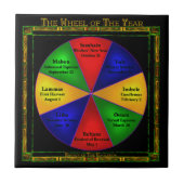 Wiccan Wheel the Year Keramik Tile Fliese (Vorderseite)