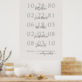 Wichtige Daten Familienname Poster (Küche)