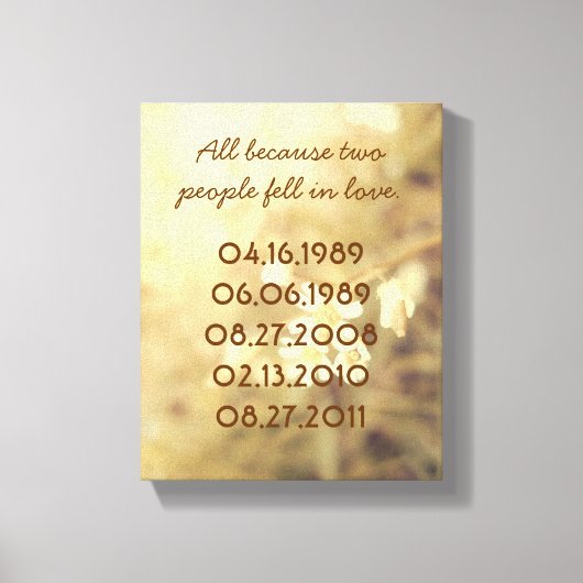 Wichtige Daten-Leinwand Leinwanddruck (Vorderseite)