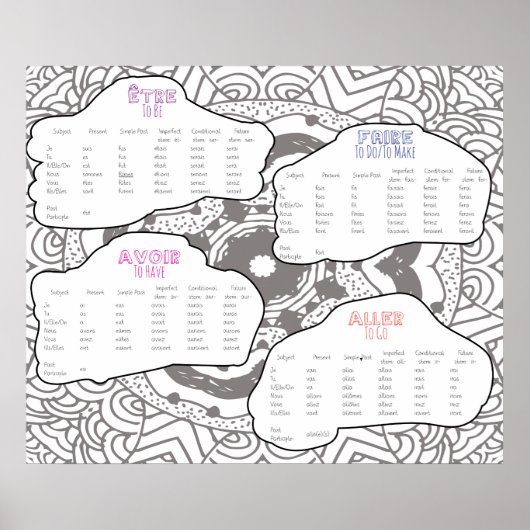 Wichtige französische Verben konjugiert Poster (Vorne)