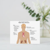 Wichtigste Komplikationen der Hochblutdruckdiagram Postkarte (Stehend Vorderseite)