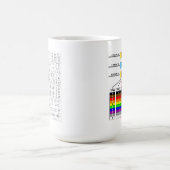 Widerstand-Farbcode-u. -diagramm-Symbole Kaffeetasse (Mittel)