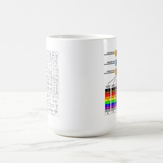 Widerstand-Farbcode-u. -diagramm-Symbole Kaffeetasse (Mittel)