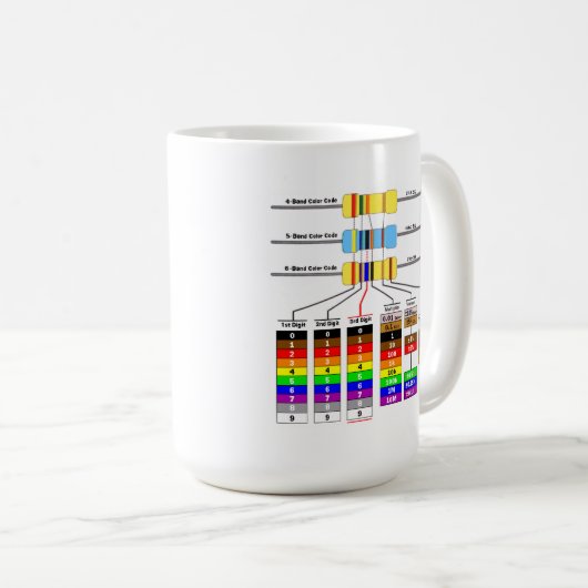 Widerstand-Farbcode-u. -diagramm-Symbole Kaffeetasse (VorderseiteRechts)