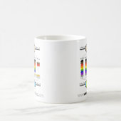 Widerstand-Farbdiagramm-Tasse - groß Kaffeetasse (Mittel)