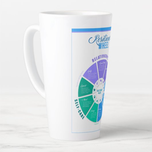 Widerstandsrad Latte Tasse (Linke Ecke)