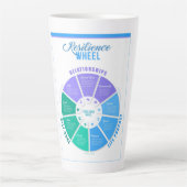 Widerstandsrad Latte Tasse (Vorderseite)