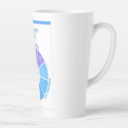 Widerstandsrad Latte Tasse (Rechts)