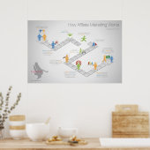 Wie Affiliate Marketing Poster funktioniert (Küche)