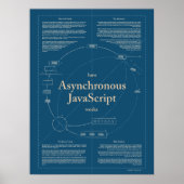 Wie asynchrone JavaScript Poster funktioniert (Vorne)