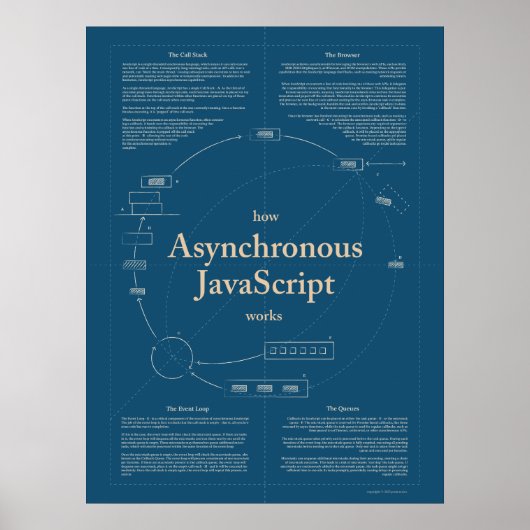 Wie asynchrone JavaScript Poster funktioniert (Vorne)