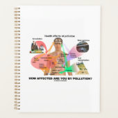 Wie betroffen sind Sie durch Verschmutzung? Physio Planer (Vorderseite)