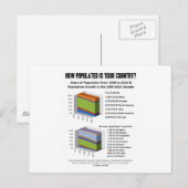 Wie bevölkert ist dein Land? (Demografie) Postkarte (Vorne/Hinten)