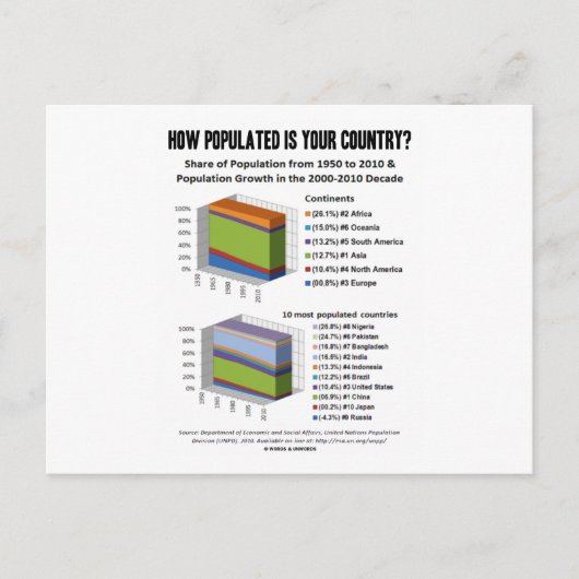 Wie bevölkert ist dein Land? (Demografie) Postkarte (Vorderseite)