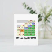 Wie bin ich mit Ihnen verbunden (Cousin Tree Genet Postkarte (Stehend Vorderseite)