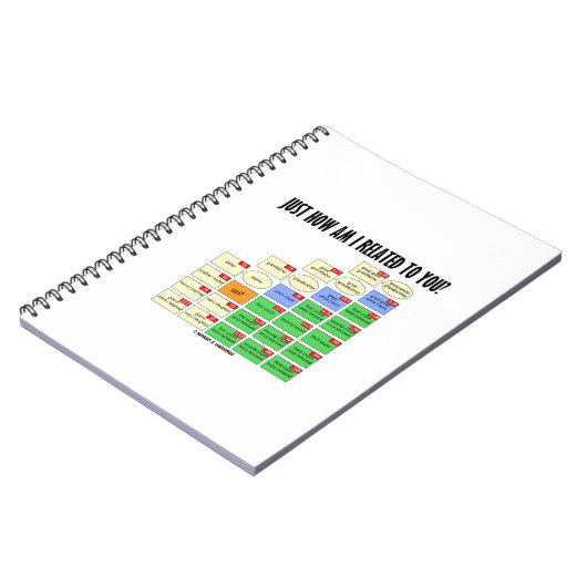 Wie bin ich mit Ihnen verwandt? Genealogie Notizblock (Linke Seite)