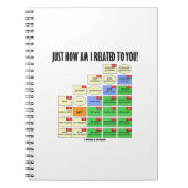 Wie bin ich mit Ihnen verwandt? Genealogie Notizblock (Vorderseite)