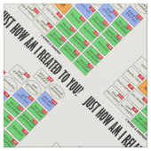 Wie bin ich mit Ihnen verwandt? Genealogie Stoff (Nahaufnahme)
