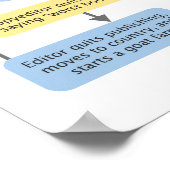 Wie ein Buch Geboren ist, Poster (Ecke)