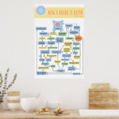 Wie ein Buch Geboren ist, Poster (Küche)