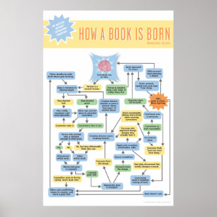 Wie ein Buch geborenes infographic ist Poster