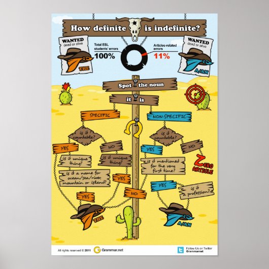 Wie eindeutig ist Unbestimmt? Poster (Vorne)