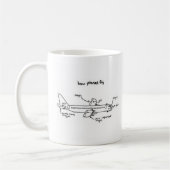 "Wie Flugzeuge" Kaffee-Tasse fliegen Kaffeetasse (Links)
