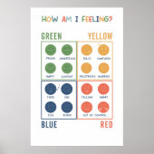 Wie Gefühl ich emotionale Zonen Poster? Poster (Vorne)
