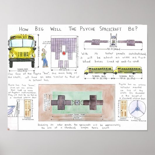 Wie groß wird die Psyche-Raumsonde sein? Poster (Vorne)