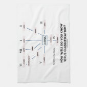 Wie gut kennen Sie Virus-Klassifikation? Geschirrtuch (Vertikal)