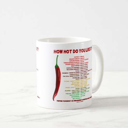 Wie heiß magst du es? Scoville Scale Heat Units Kaffeetasse (VorderseiteRechts)